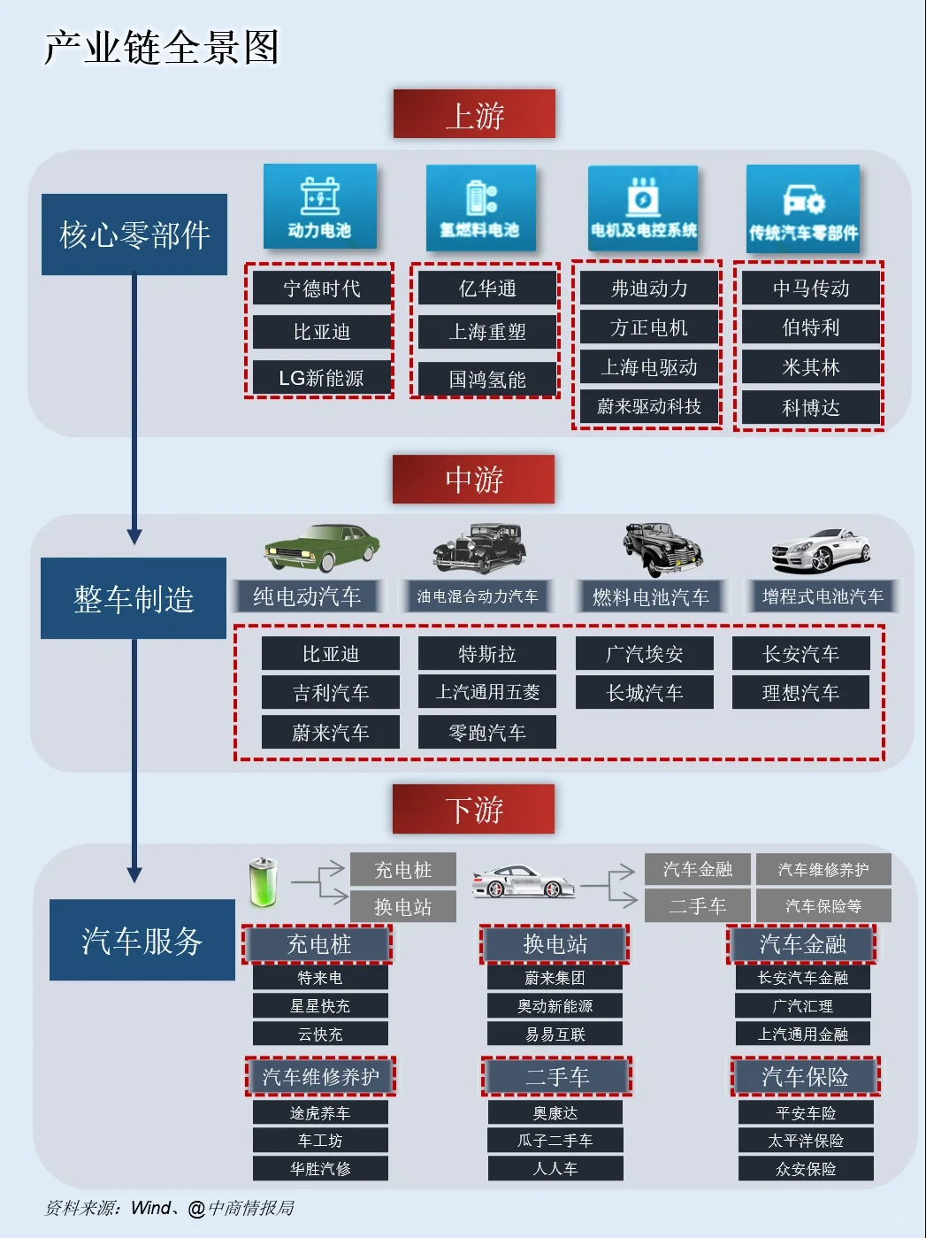 一天吃透一條產(chǎn)業(yè)鏈：NO.14 新能源汽車