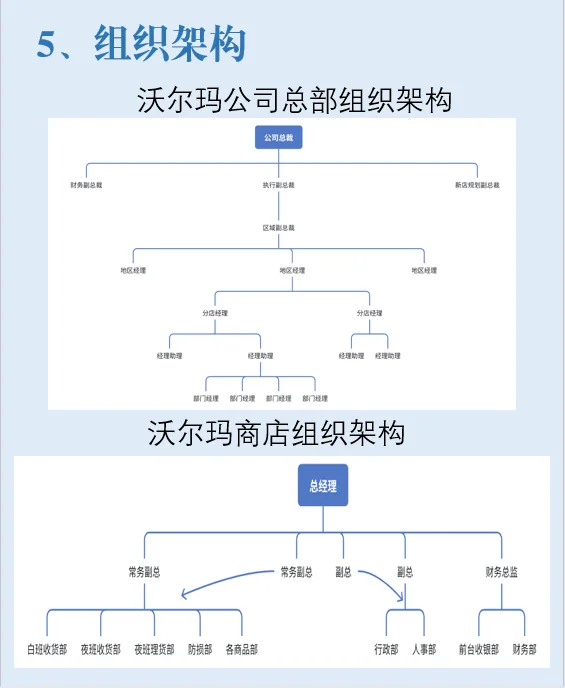 ?三分鐘了解世界五百?gòu)?qiáng)企業(yè)--沃爾瑪?