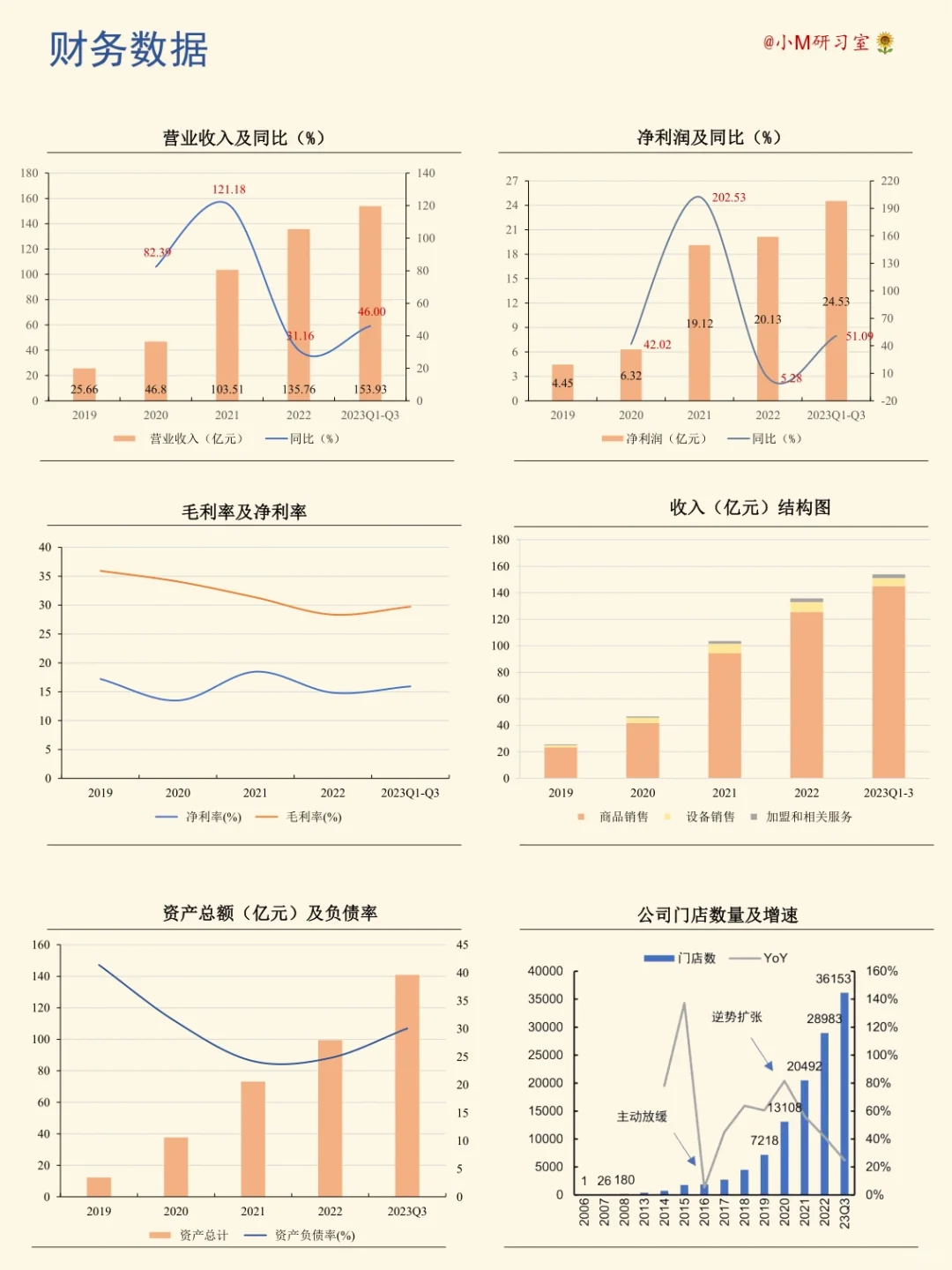 一天學(xué)習(xí)一家公司——蜜雪冰城