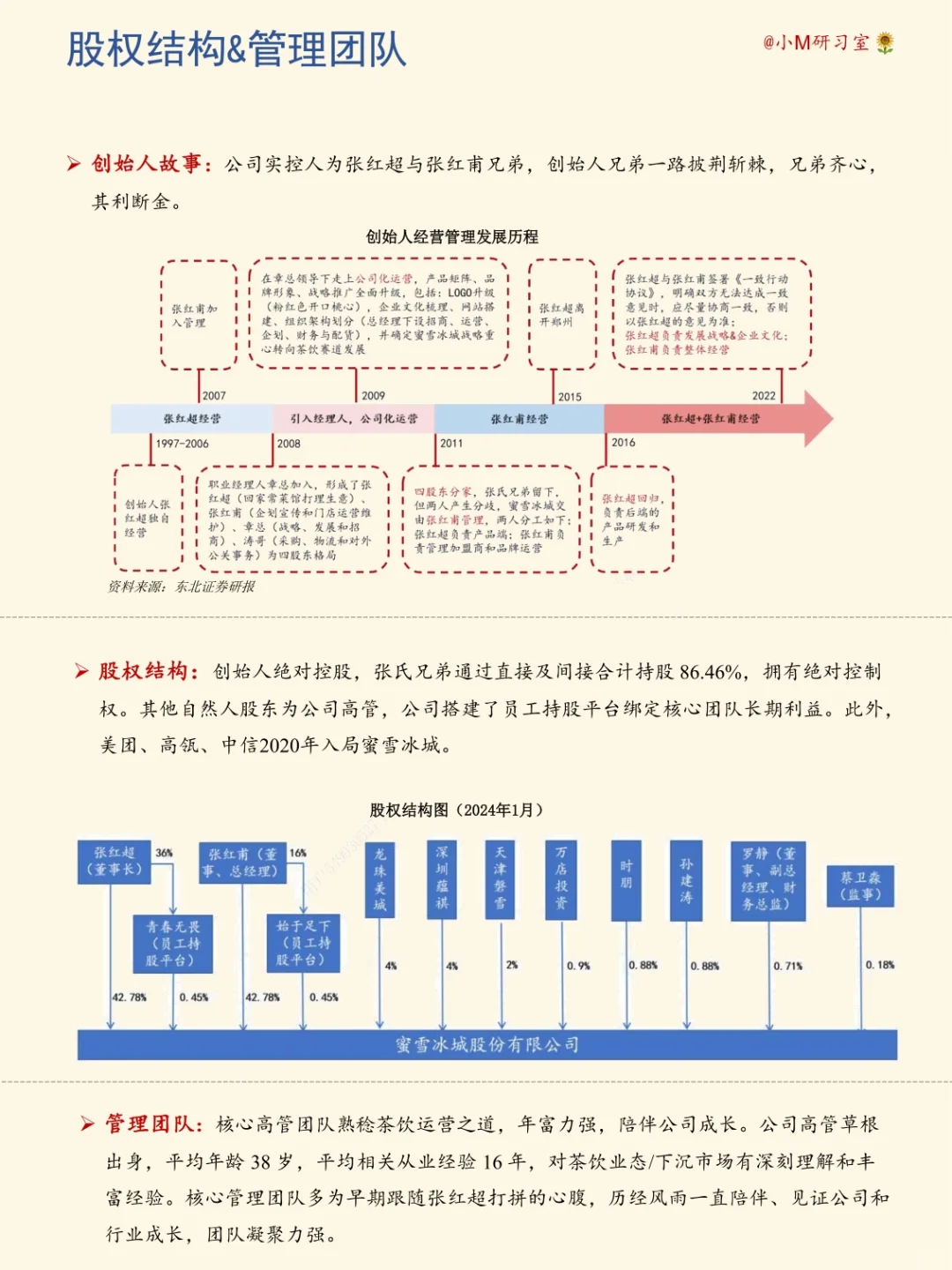 一天學(xué)習(xí)一家公司——蜜雪冰城