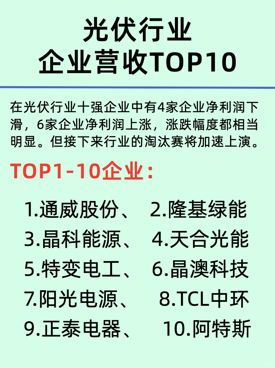 產業(yè)變革引領者/新能源公司TOP10龍頭企業(yè)