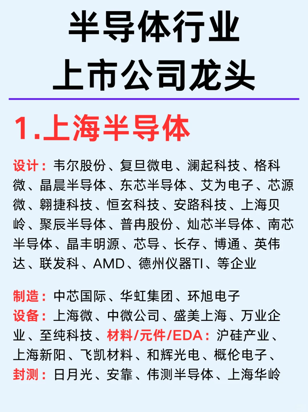 三大城市/半导体上市公司龙头企业