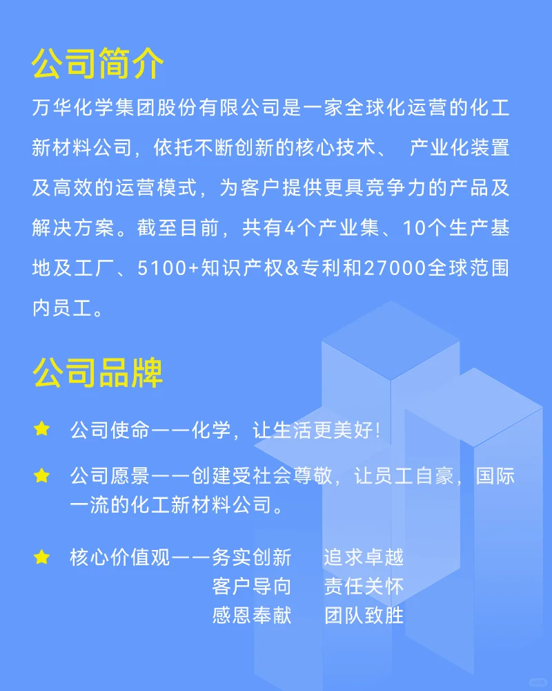 每周了解一家大厂,NO.5:万华化学!