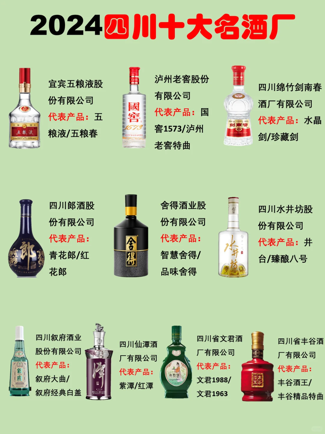 2024年四川省十大名酒廠排名翎丢！