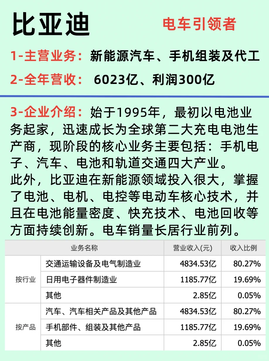 產業(yè)變革引領者/新能源公司TOP10龍頭企業(yè)