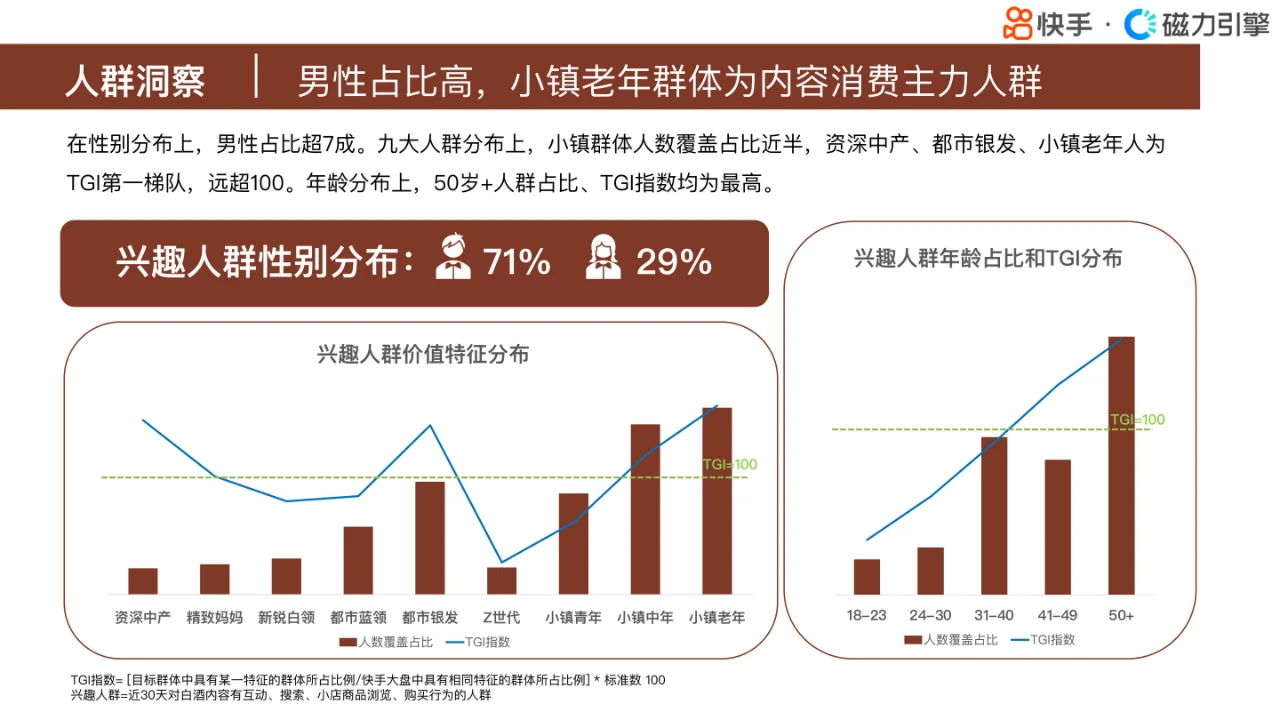 快手行業(yè)人群畫像報(bào)告-酒類目