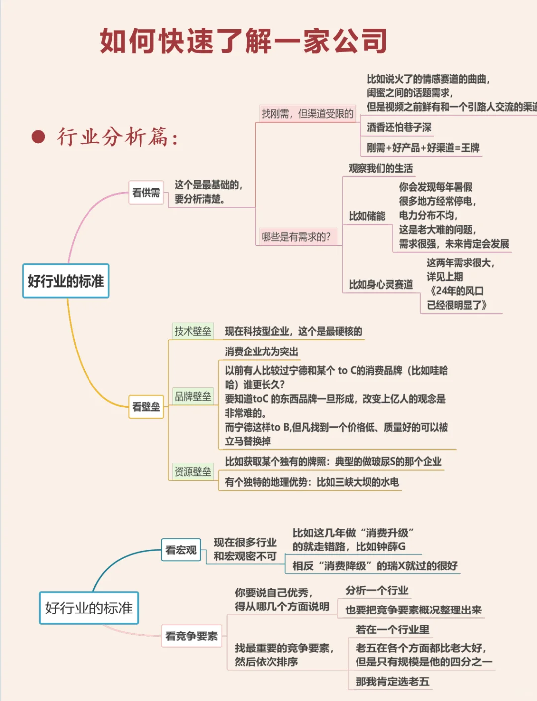 知識夏校| 如何快速了解一家公司（上）闸餐？