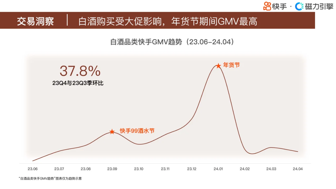 快手行業(yè)人群畫像報(bào)告-酒類目