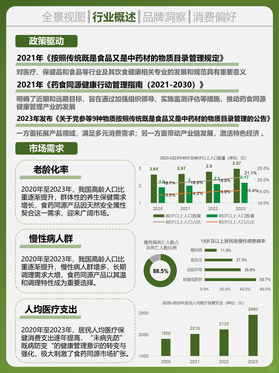 一天吃透一個行業(yè)娱仔。食藥同源