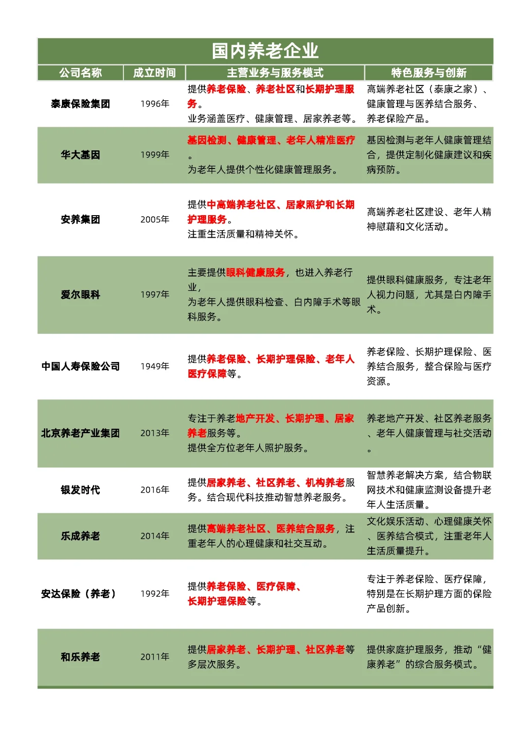 國(guó)內(nèi)養(yǎng)老企業(yè)分享2