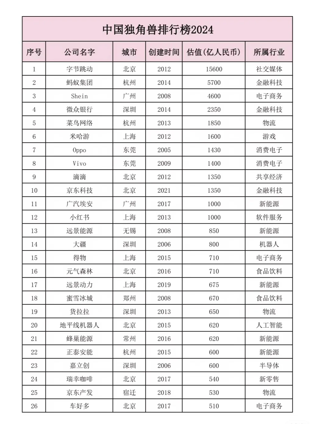 2024國內(nèi)獨角獸企業(yè)榜單中的出海品牌