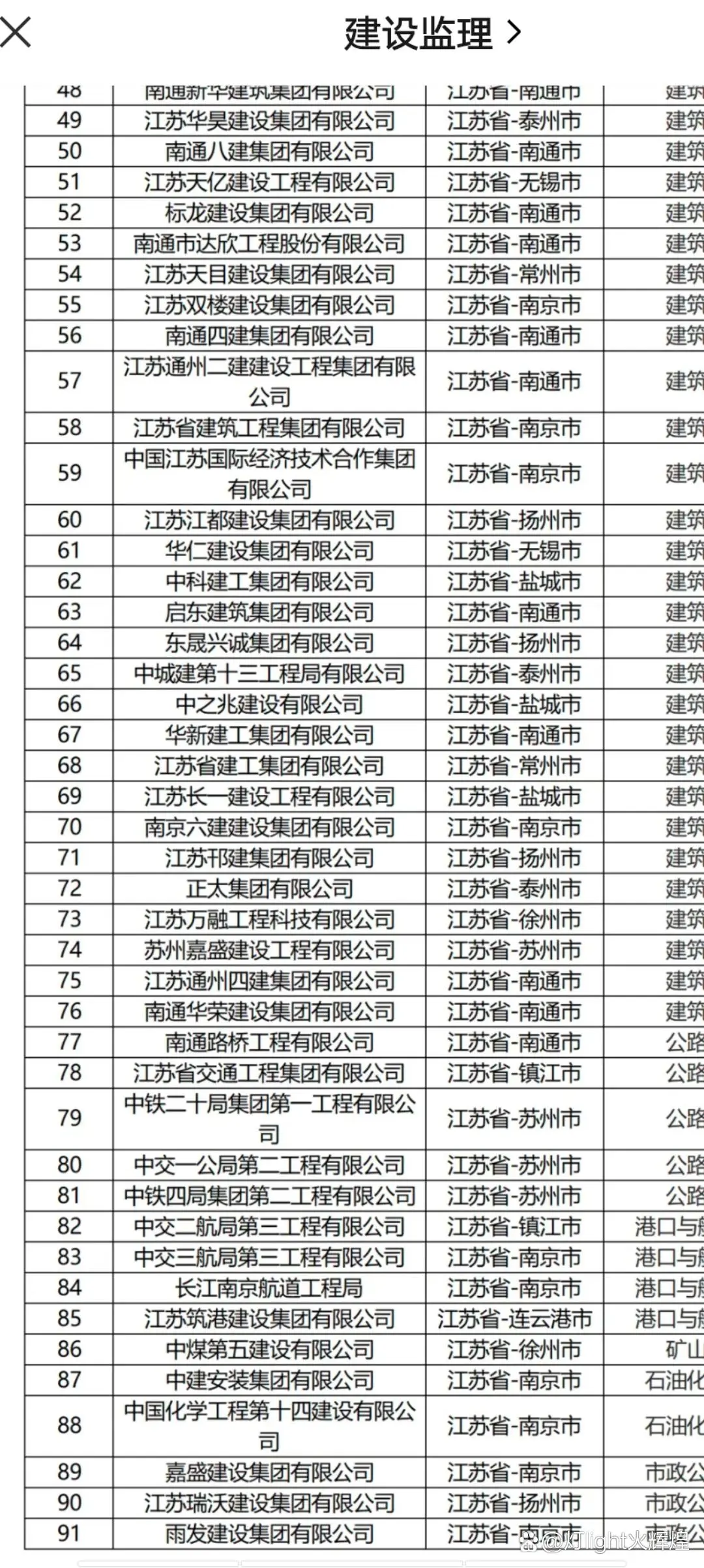 建筑業(yè)江蘇特級(jí)企業(yè)有哪些？（更新版）