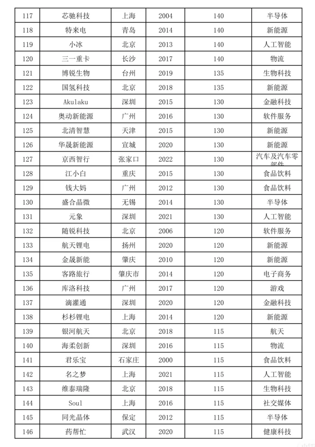 2024國內(nèi)獨角獸企業(yè)榜單中的出海品牌