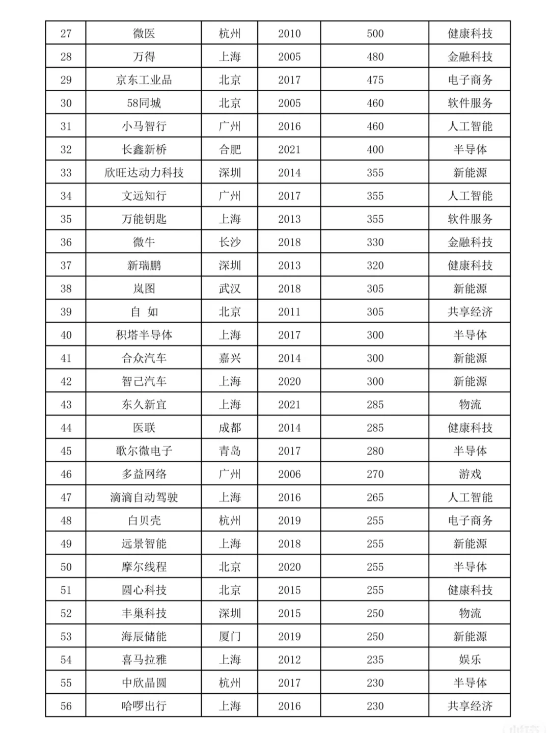 2024國內(nèi)獨角獸企業(yè)榜單中的出海品牌