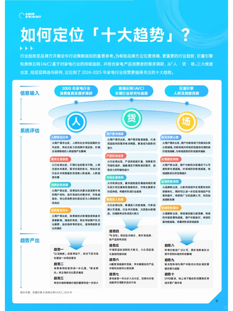 2025巨量引擎家電行業(yè)白皮書