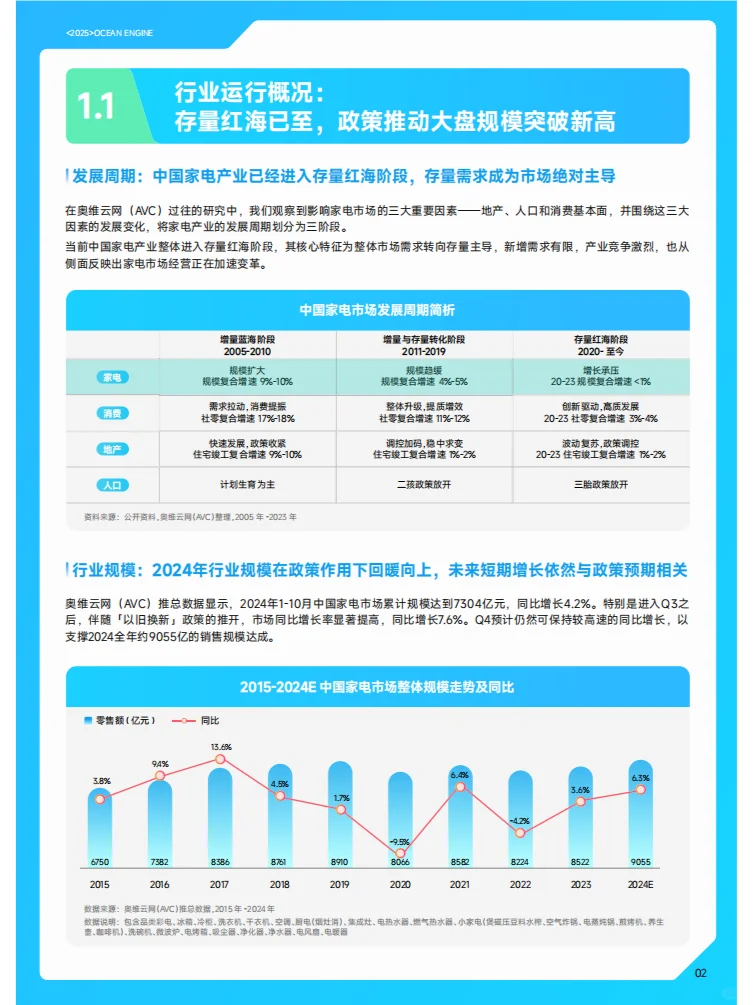 2025巨量引擎家電行業(yè)白皮書