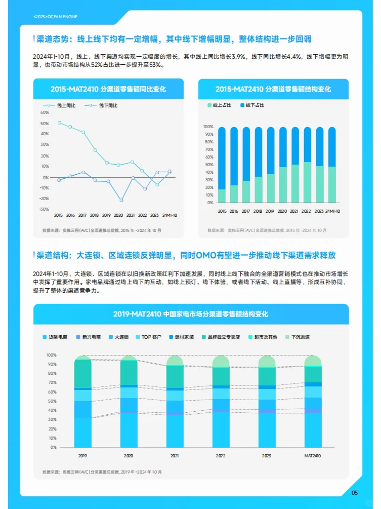 2025巨量引擎家電行業(yè)白皮書