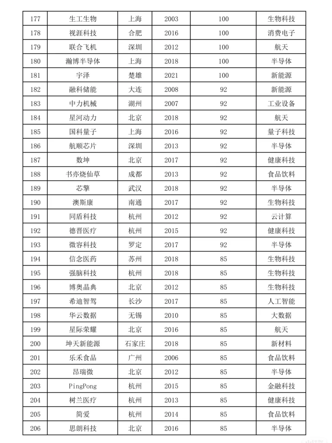 2024國內(nèi)獨角獸企業(yè)榜單中的出海品牌