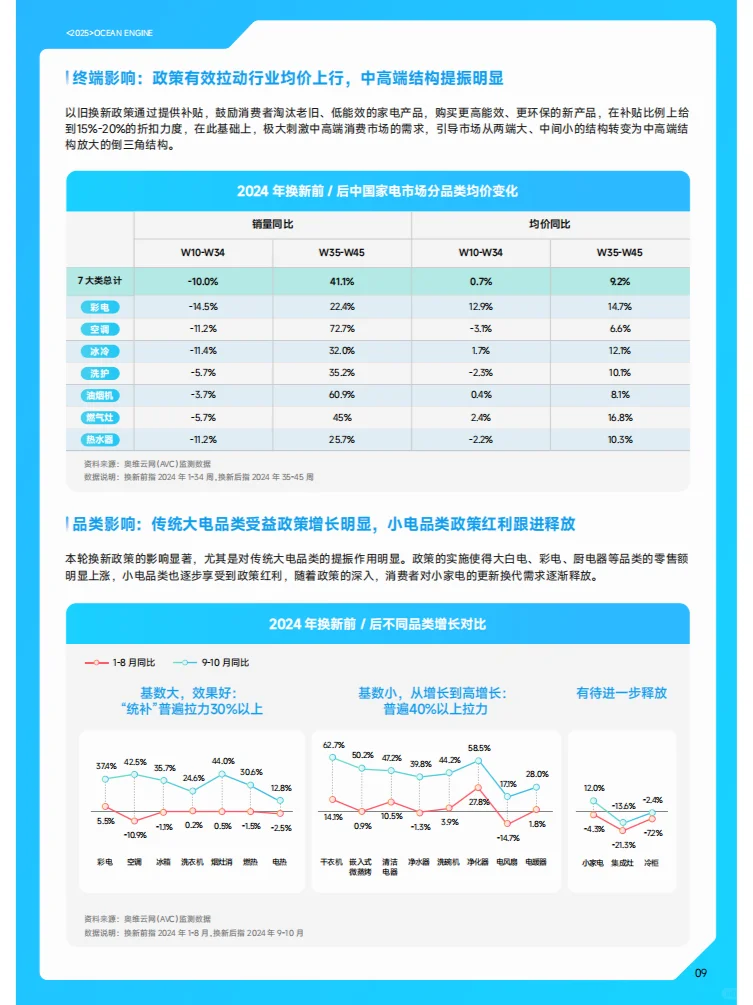 2025巨量引擎家電行業(yè)白皮書