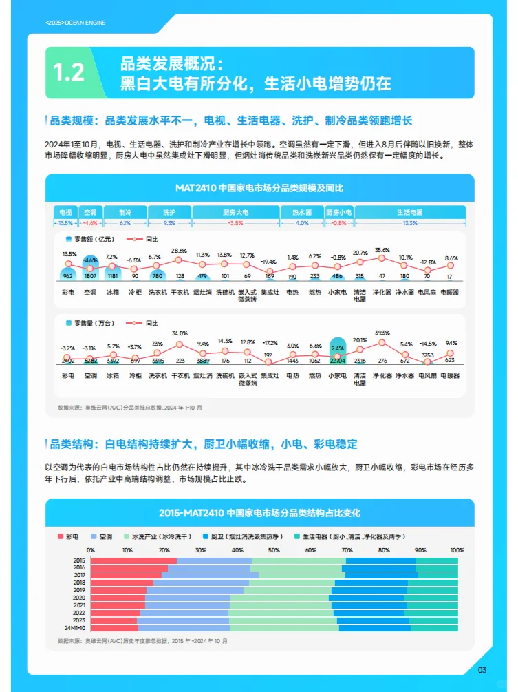 2025巨量引擎家電行業(yè)白皮書