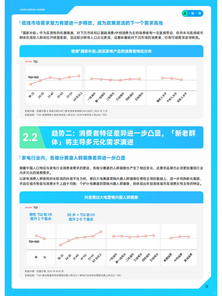 2025巨量引擎家電行業(yè)白皮書