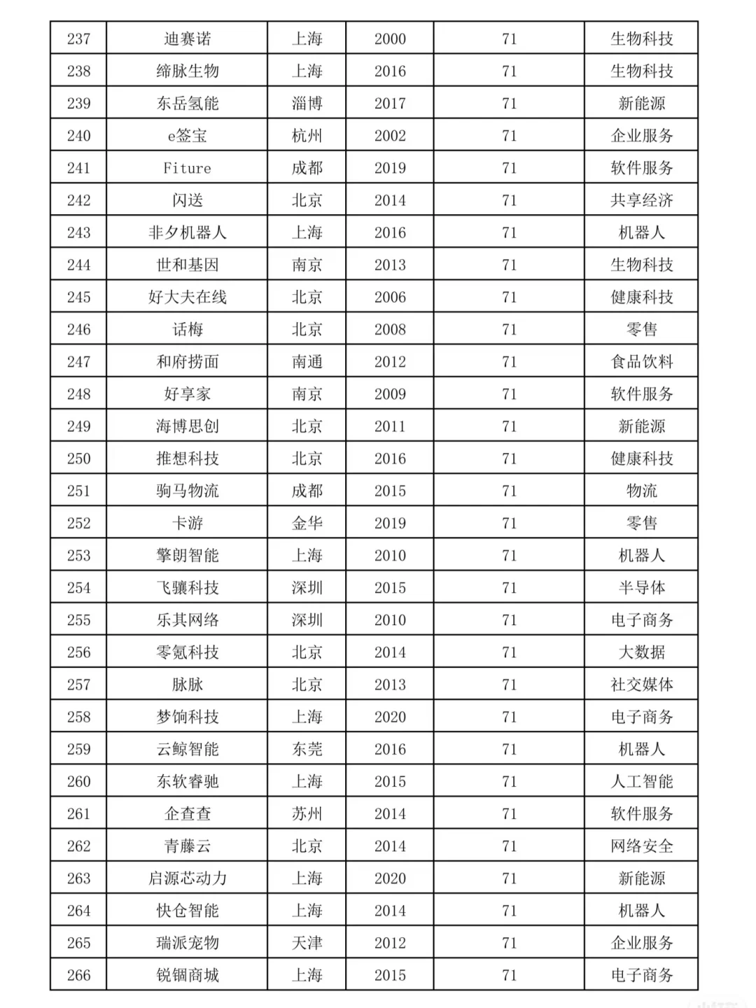 2024國內(nèi)獨角獸企業(yè)榜單中的出海品牌