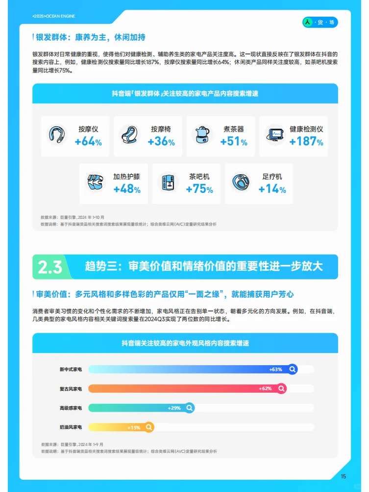 2025巨量引擎家電行業(yè)白皮書