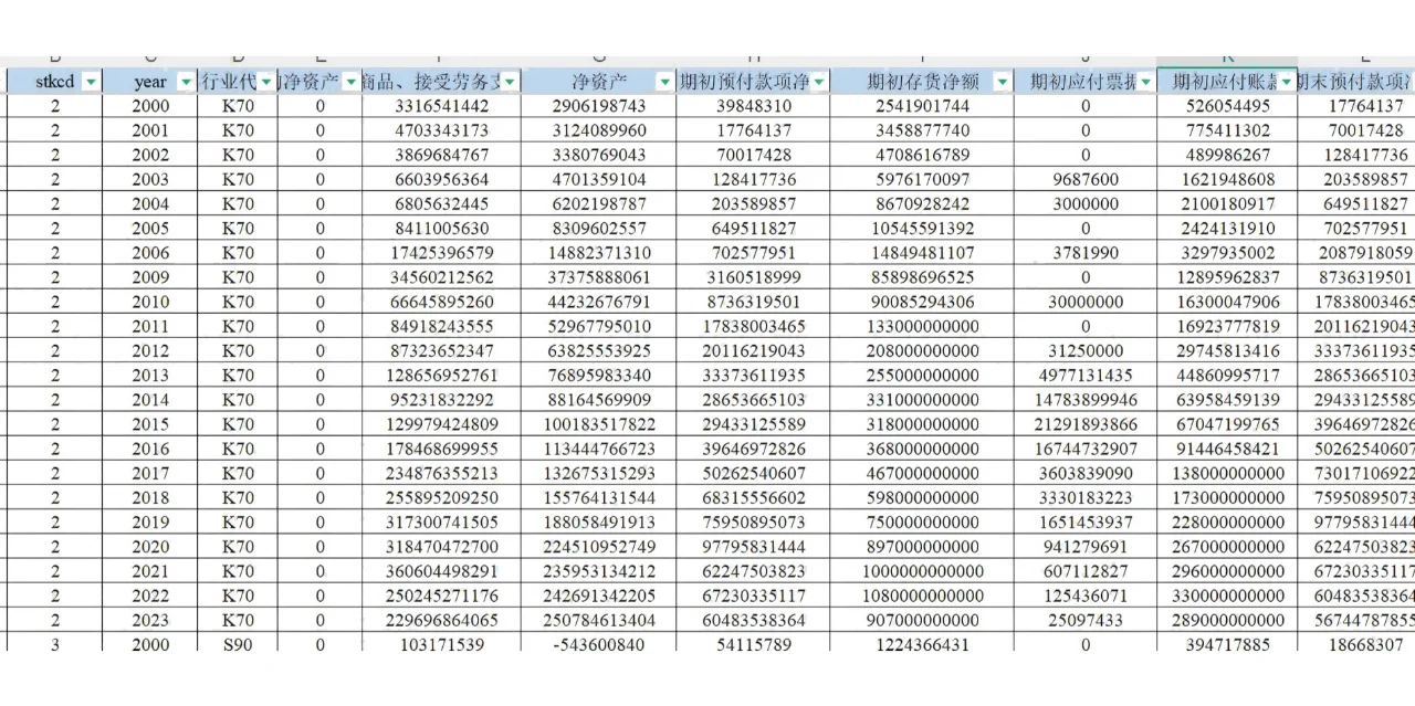 上市企業(yè)專業(yè)化程度/縱向一體化測算數(shù)據(jù)