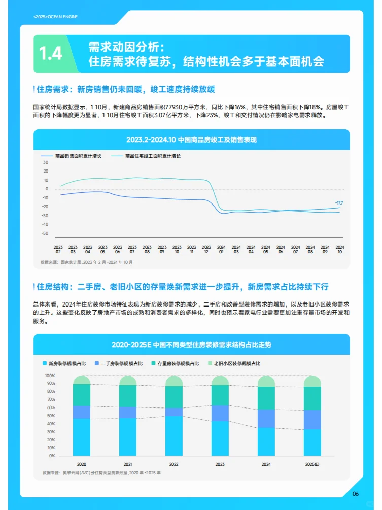 2025巨量引擎家電行業(yè)白皮書