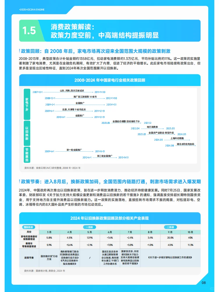 2025巨量引擎家電行業(yè)白皮書