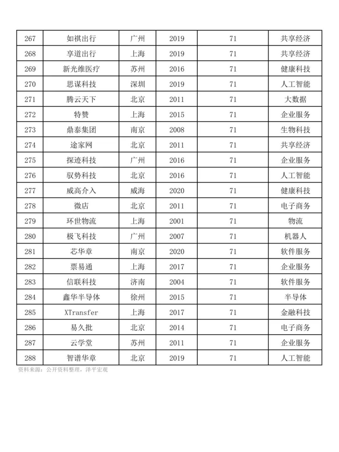 2024國內(nèi)獨角獸企業(yè)榜單中的出海品牌