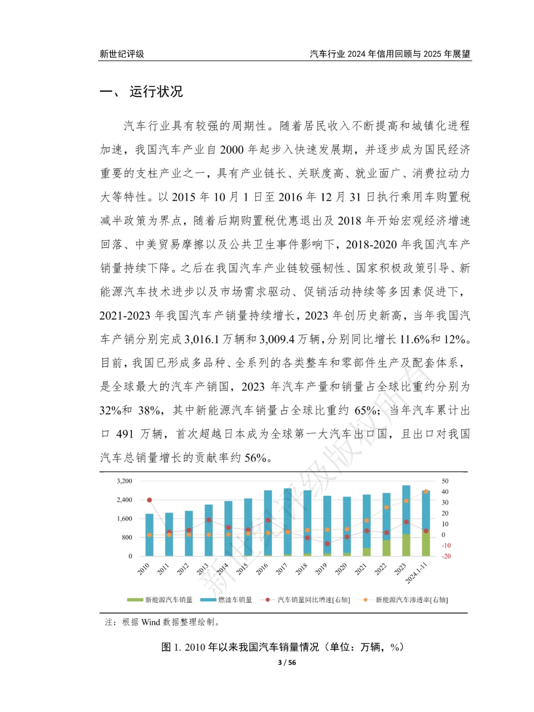 汽車(chē)行業(yè)2024年信用回顧與2025年展望