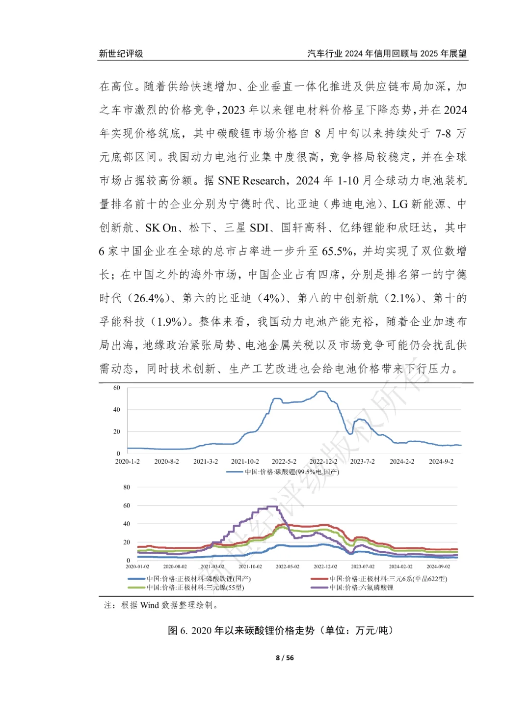 汽車(chē)行業(yè)2024年信用回顧與2025年展望