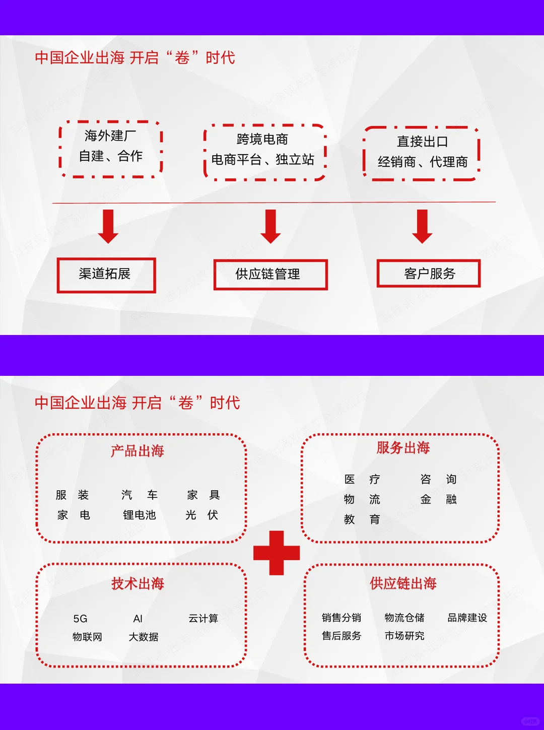 42頁(yè)報(bào)告|2025中國(guó)企業(yè)跨境電商行業(yè)洞察