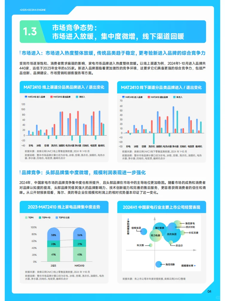 2025巨量引擎家電行業(yè)白皮書