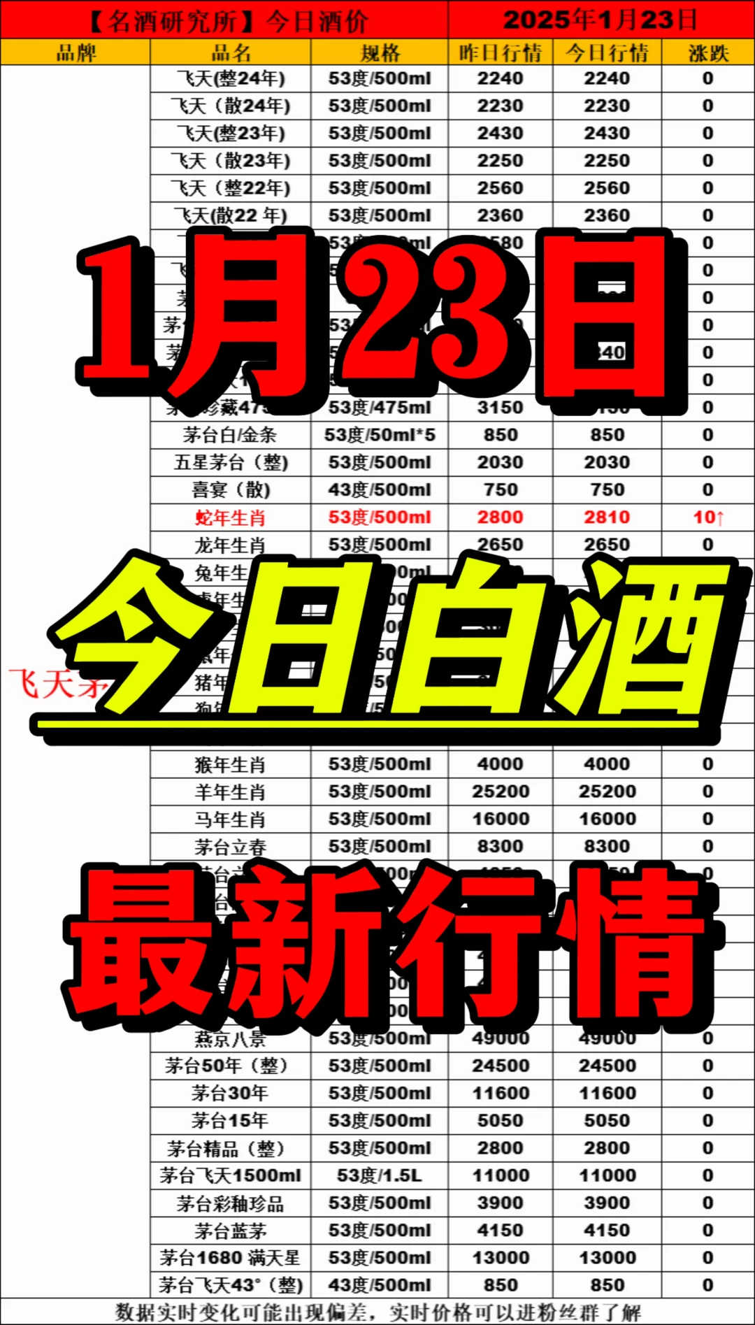 ?1月23日今日白酒行情最新動(dòng)態(tài)?