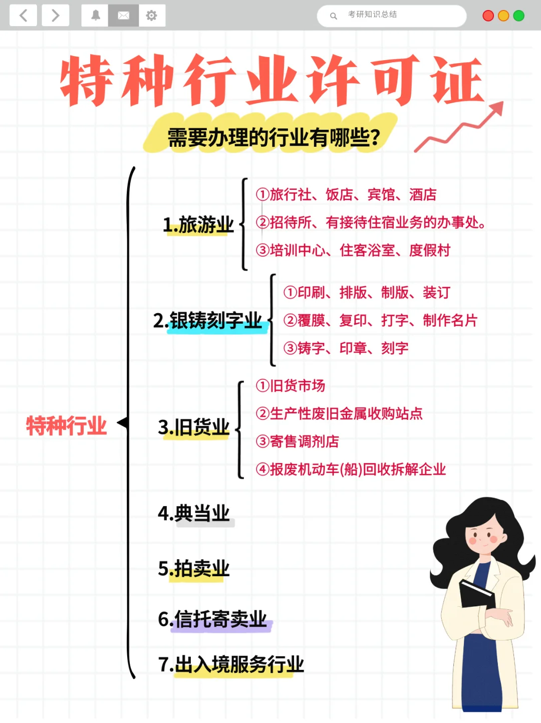 需要辦理特種行業(yè)資質(zhì)的企業(yè)有哪些？