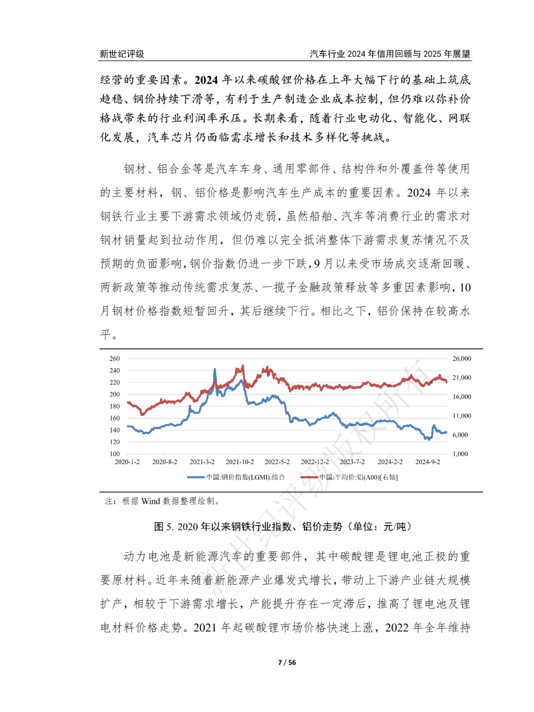 汽車(chē)行業(yè)2024年信用回顧與2025年展望