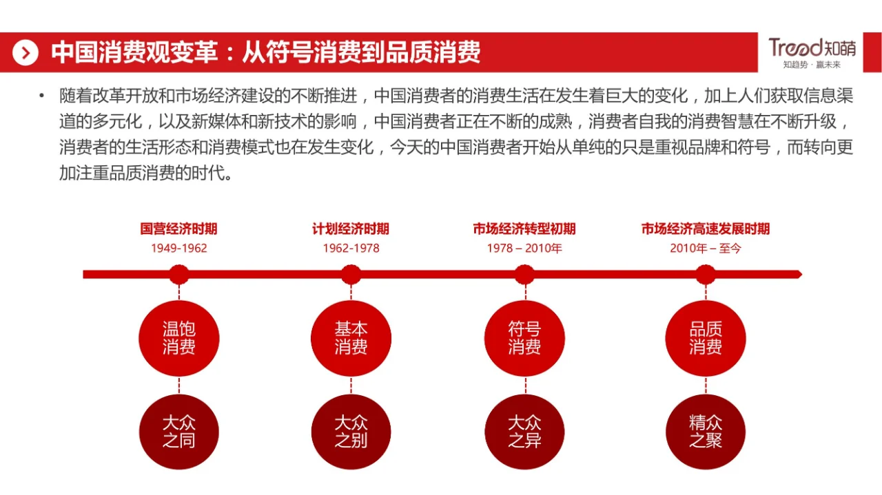 行業(yè)報告 | 酒行業(yè)消費趨勢大揭秘