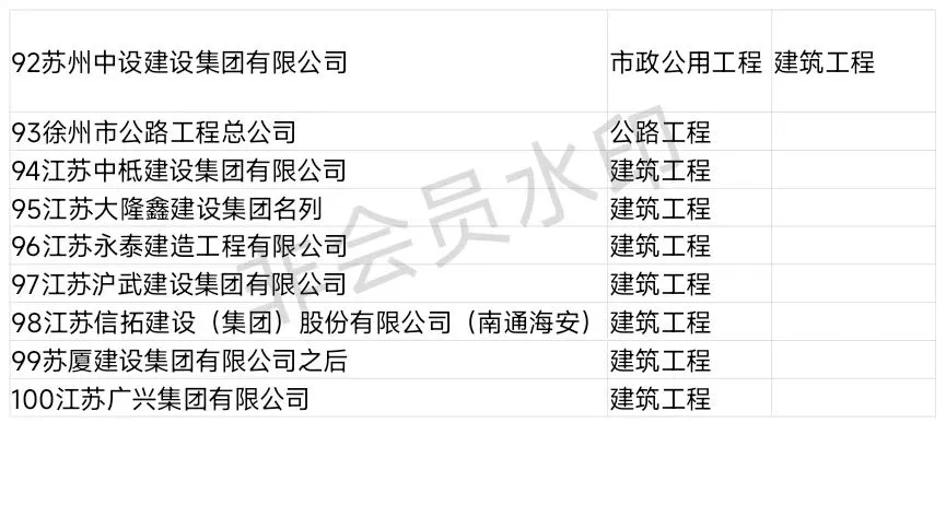 建筑業(yè)江蘇特級(jí)企業(yè)有哪些逛尚？（更新版）
