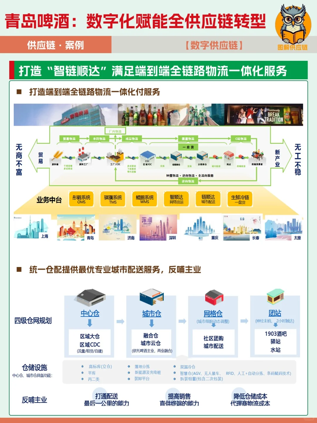 案例 | 青島啤酒铅协，數(shù)字化賦能全供應(yīng)鏈轉(zhuǎn)型