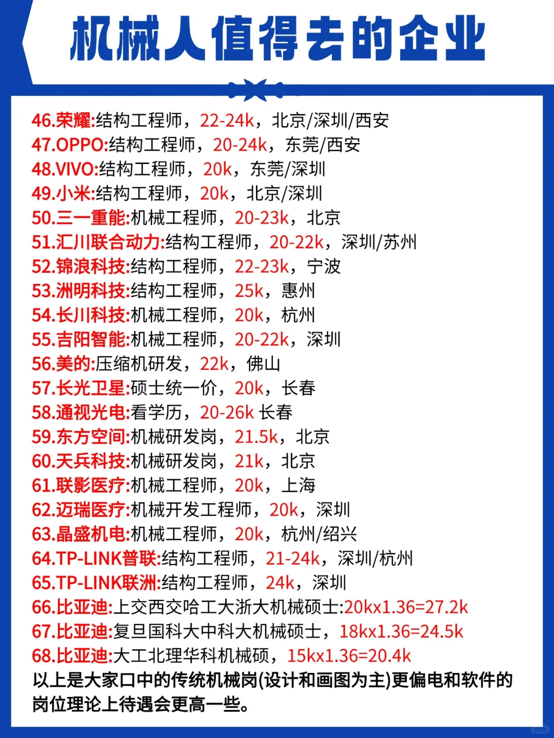 盤點(diǎn)24屆-25屆春/秋招 機(jī)械崗待遇機(jī)會(huì)