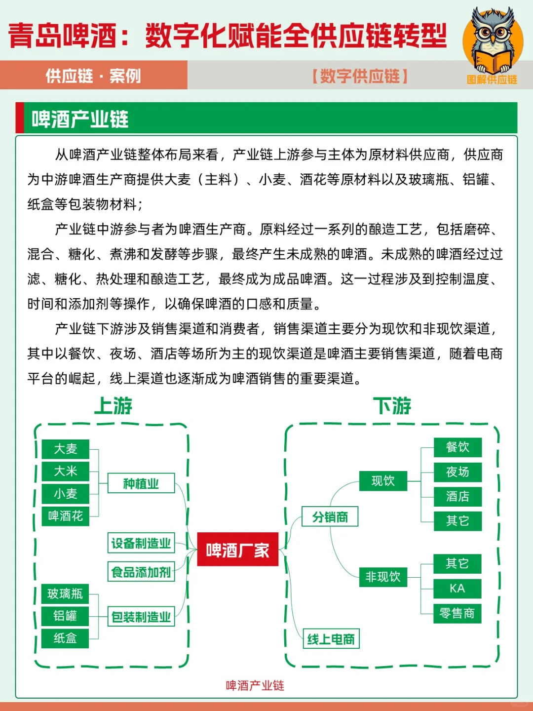 案例 | 青島啤酒寝优，數(shù)字化賦能全供應(yīng)鏈轉(zhuǎn)型