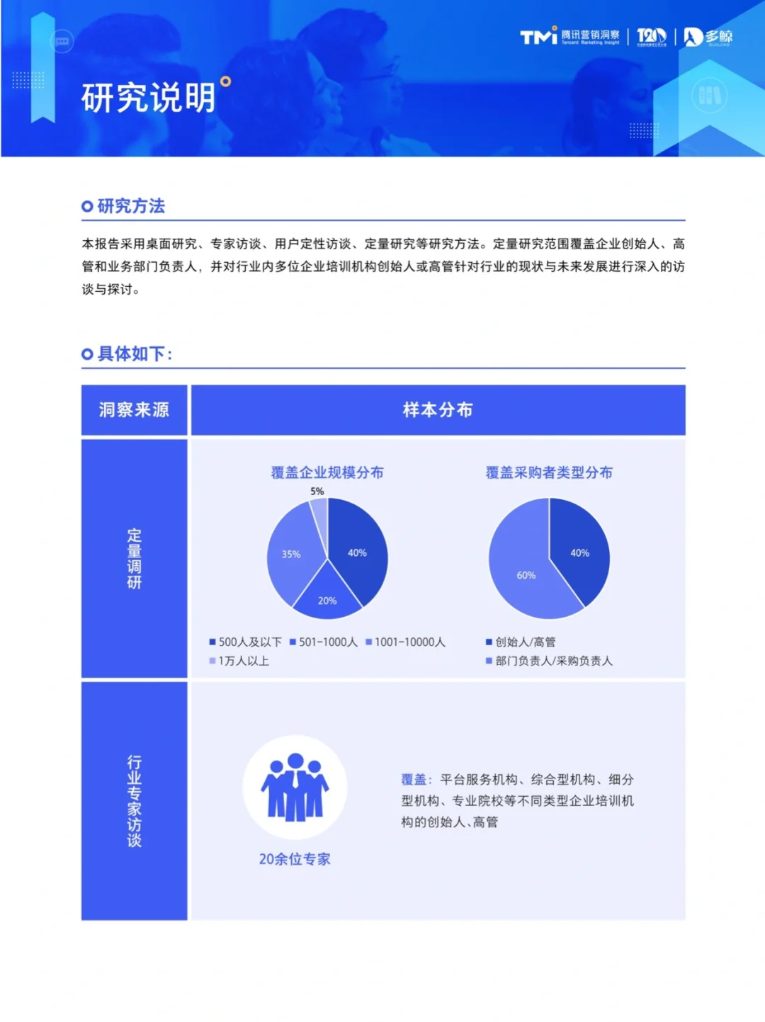 2023中國(guó)企業(yè)培訓(xùn)行業(yè)白皮書 202303