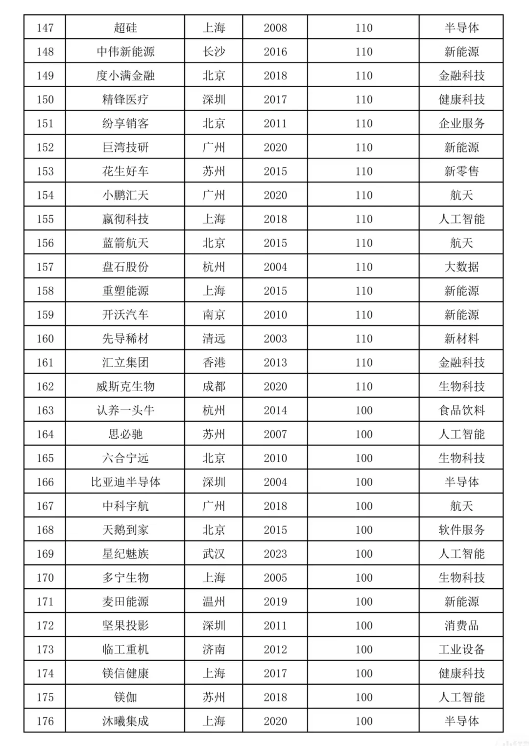 2024國內(nèi)獨角獸企業(yè)榜單中的出海品牌