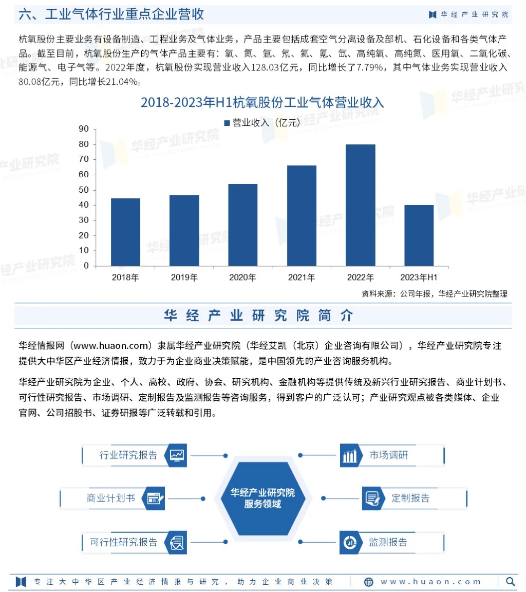 2024年中國工業(yè)氣體行業(yè)投資前景預(yù)測報告