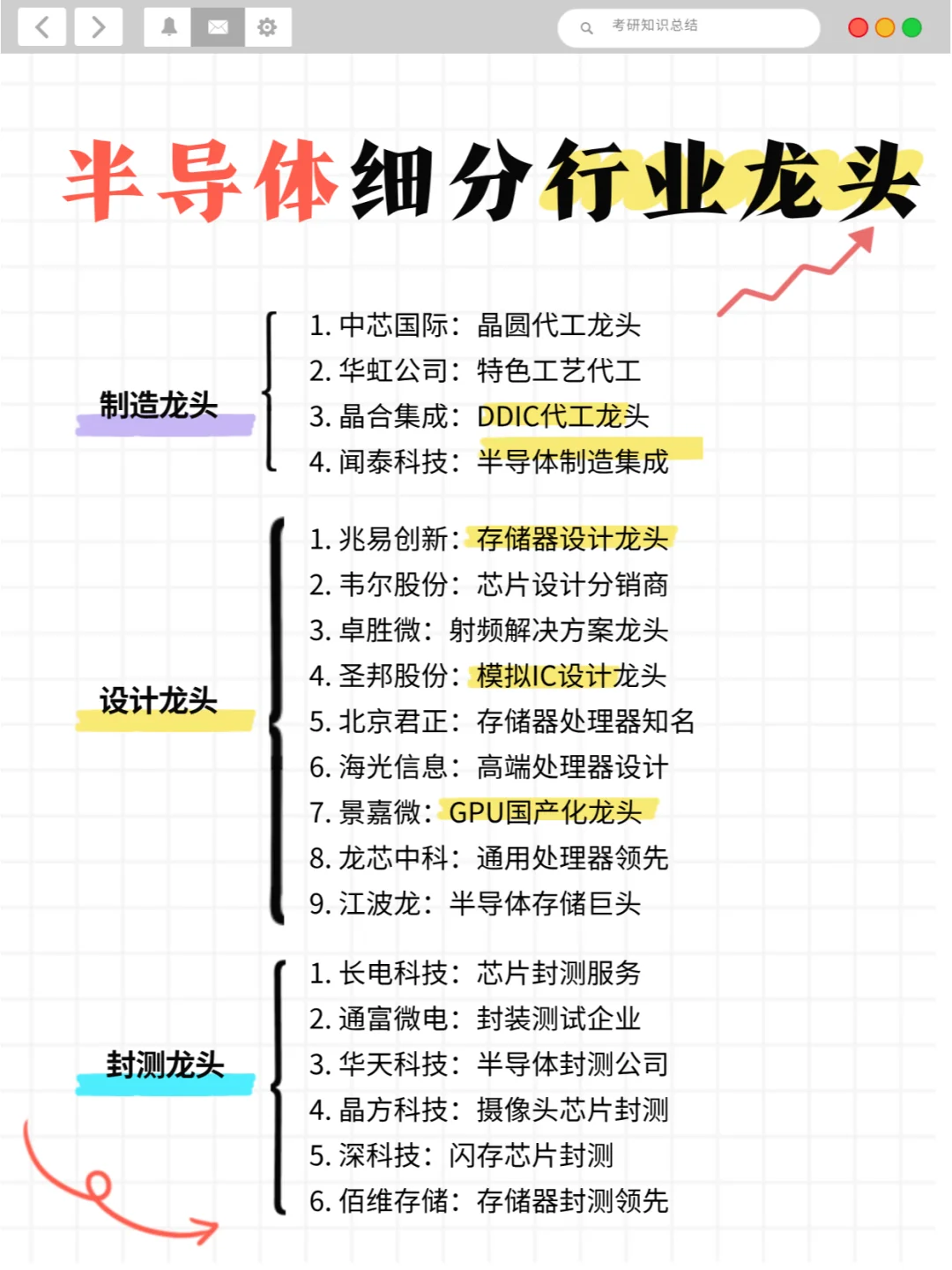 ?半導(dǎo)體行業(yè)細(xì)分龍頭大揭秘粹懒！必看重付！