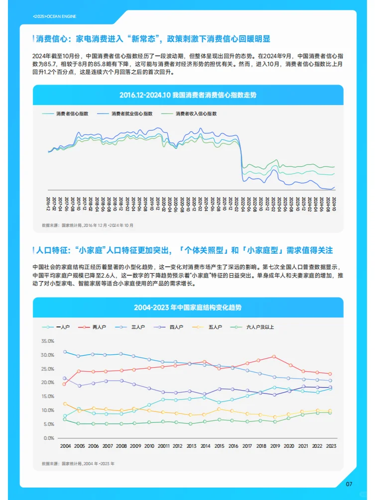 2025巨量引擎家電行業(yè)白皮書