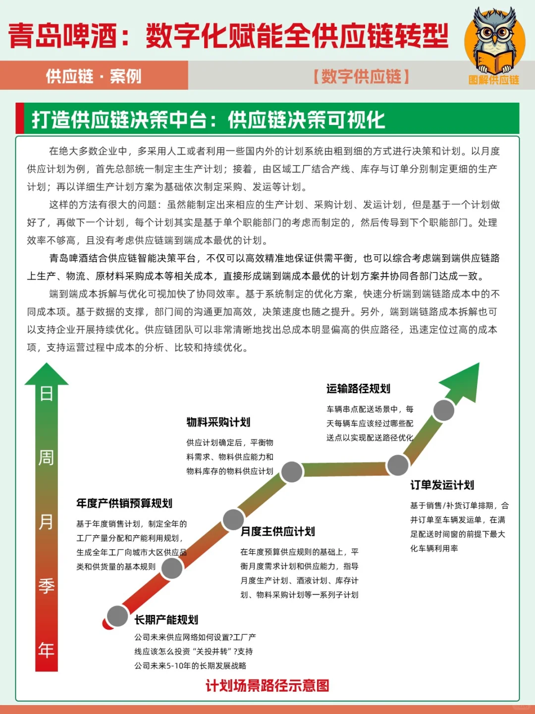 案例 | 青島啤酒凄硼，數(shù)字化賦能全供應(yīng)鏈轉(zhuǎn)型