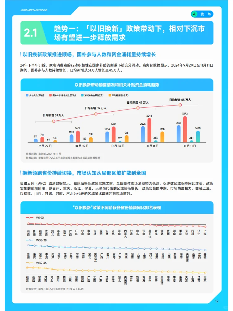 2025巨量引擎家電行業(yè)白皮書